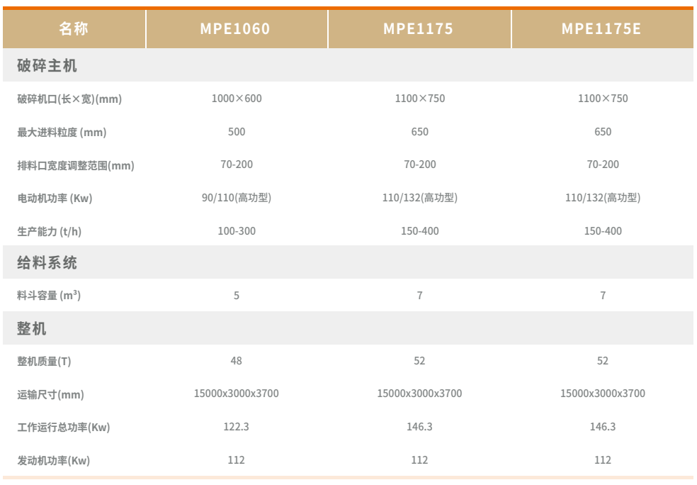 JONO履帶移動顎式破碎站 JONO履帶移動顎式破碎站
